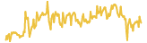 order