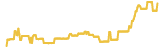 order