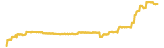 order