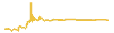 order