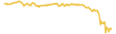 order