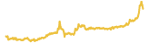 order
