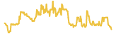 order