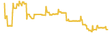 order