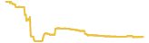 order
